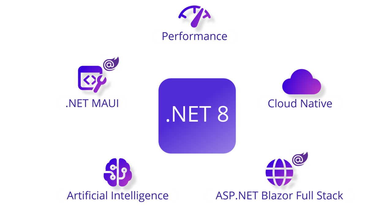 تحلیل و بررسی آخرین تغییرات .NET8 و C#12